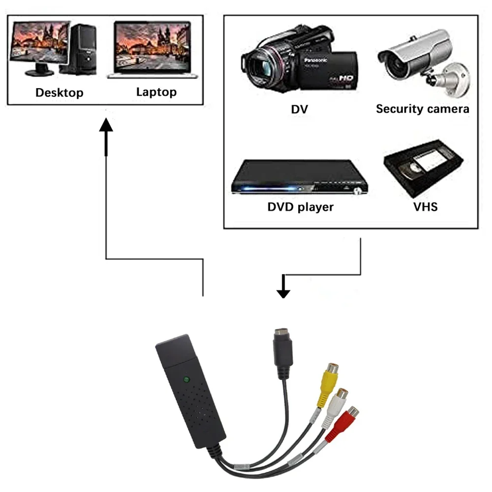 USB2.0 Audio Video Capture Car - Audio Music Converter incelemesi ve fiyatı