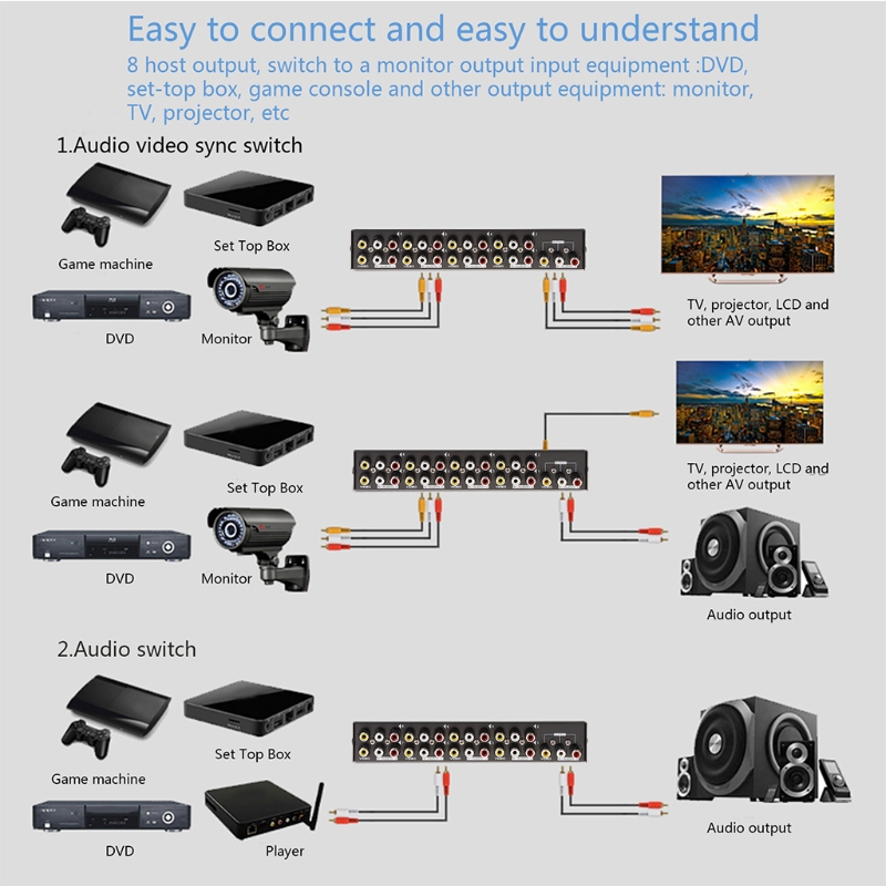 8-Way AV Switch RCA Switcher 8 - Audio Music Converter incelemesi ve fiyatı