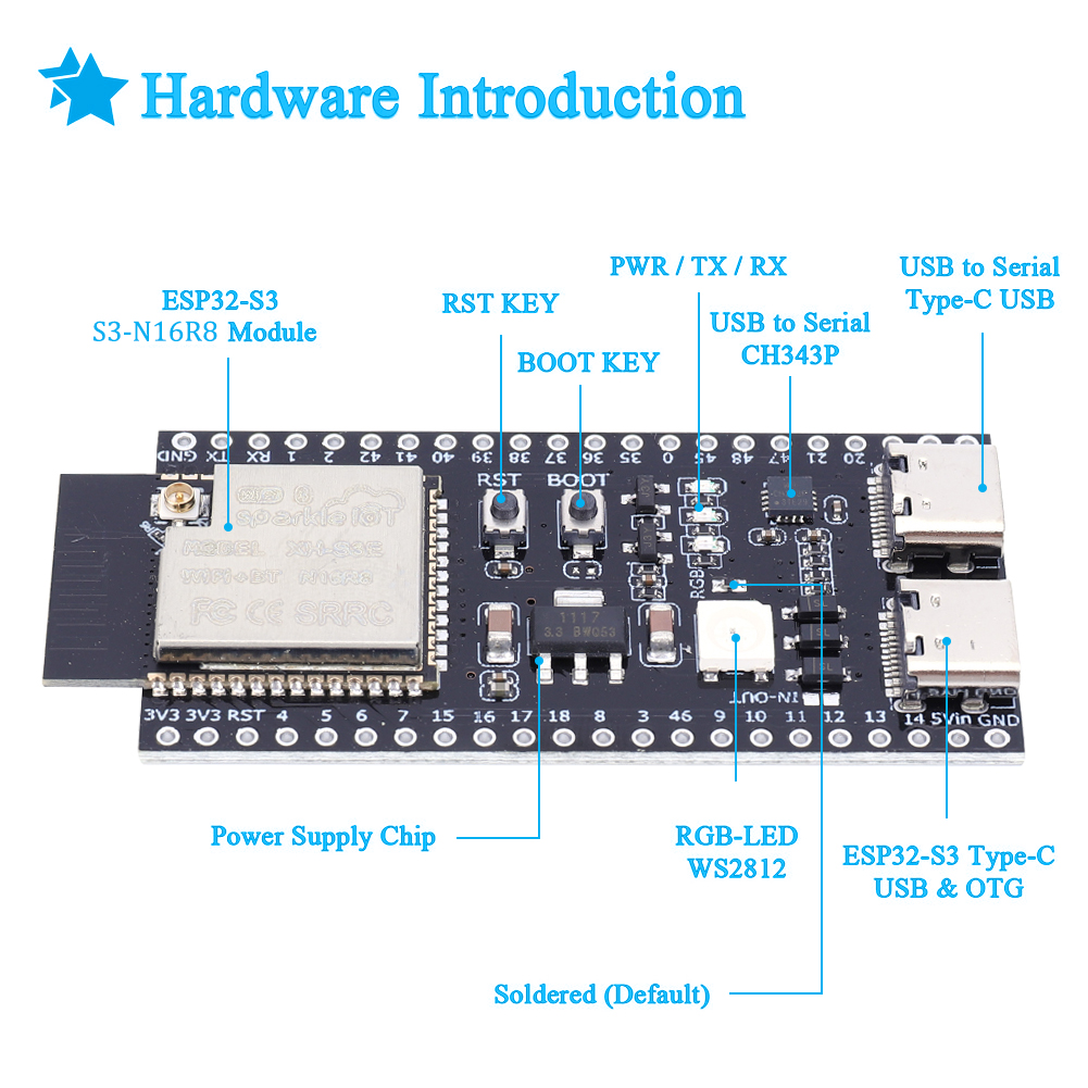 ESP32 S3 N16R8 N8R2 Dual Type- - Audio Music Converter incelemesi ve fiyatı